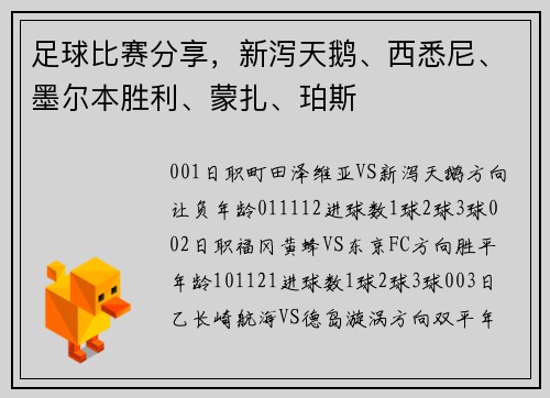 足球比赛分享，新泻天鹅、西悉尼、墨尔本胜利、蒙扎、珀斯